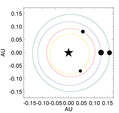 The arrangement and relative sizes of the four planets, not to scale. (Image: UT Berkeley)